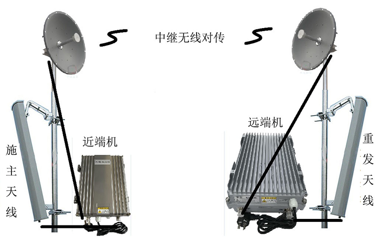 郭河镇智能无线拉远移频中继直放站近端机远端机